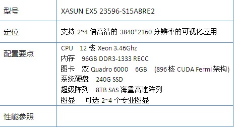 Landmark高端可视化与XASUN工作站解决方案 